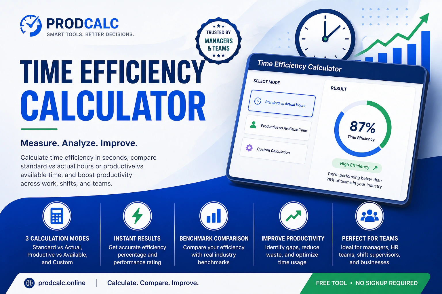 Time Efficiency Calculator for teams and indivuduals