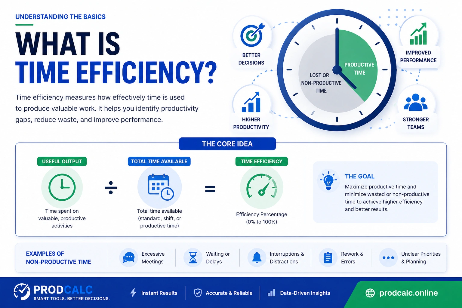 time efficiency explanation